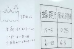 自动钻孔机厂家：梯形螺纹怎么计算？
